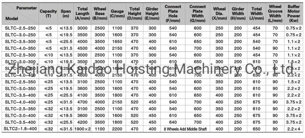 Hot Sale Warehouse Using End Carriage for Overhead Crane